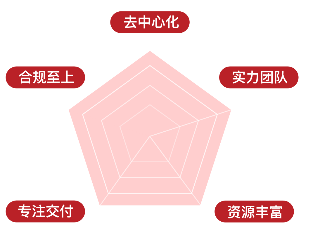 管理人才移民优势