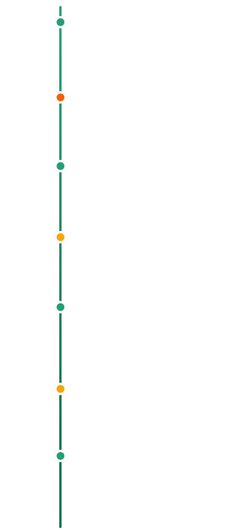 申请流程